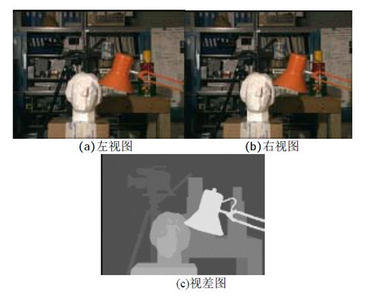 首先从双目摄像头采集操作者手势动作的左右视觉图像,通过立体视觉