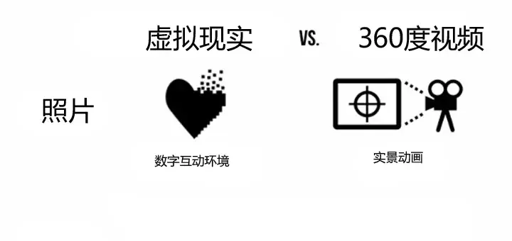vr-vs-360-thumb-standard