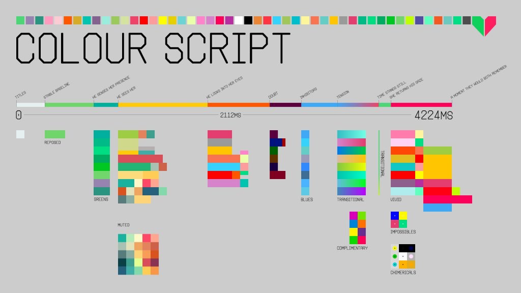 colour script
