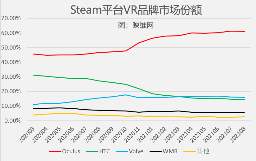 无我VR 聚合新闻