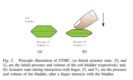 改善AR/VR力反馈触感交互，Meta提出恒定流体质量控制CFMC