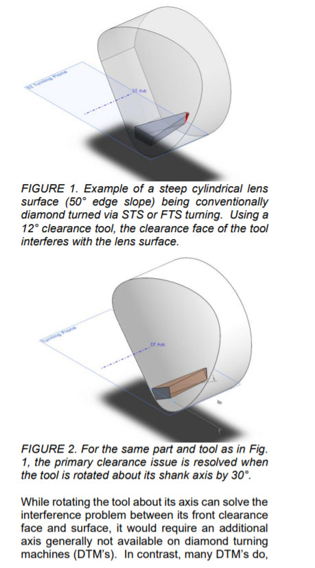 Meta为AR/VR光学元件工艺提出利用具有垂直Y轴的金刚石车削机的多轴运动