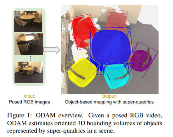 Meta研究员探索用posed RGB video进行对象检测、关联和映射