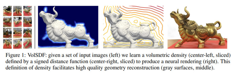 更逼真AR/VR场景，Meta研究为神经体三维绘制密度设计不同模型