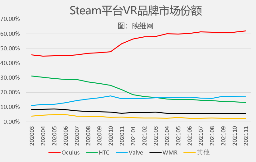 无我VR 聚合新闻