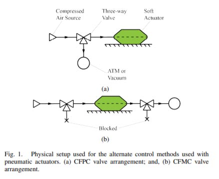 改善AR/VR力反馈触感交互，Meta提出恒定流体质量控制CFMC