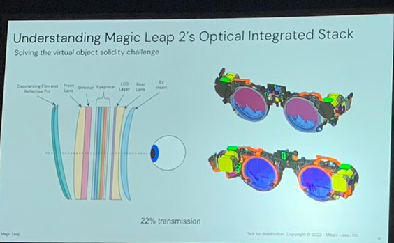 Magic Leap 2 规格曝光，搭载18个传感器，支持眼动追踪，头显重248克