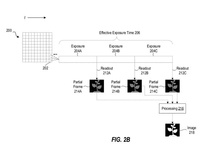 微软AR/VR专利提出通过单个单光子雪崩二极管减少图像传感器获取的噪点