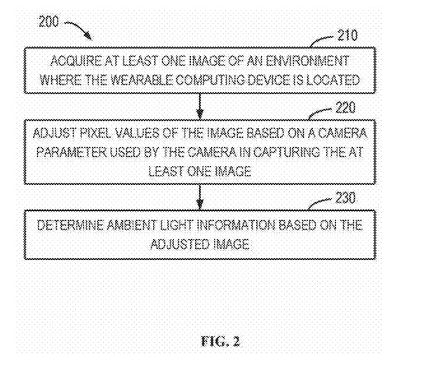 微软AR/VR专利提出根据环境光来渲染混合现实对象