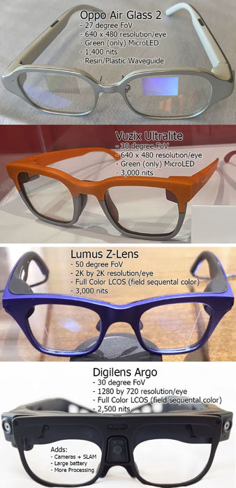 显示专家Guttag CES分享：眼镜形态的波导AR原型显示比较
