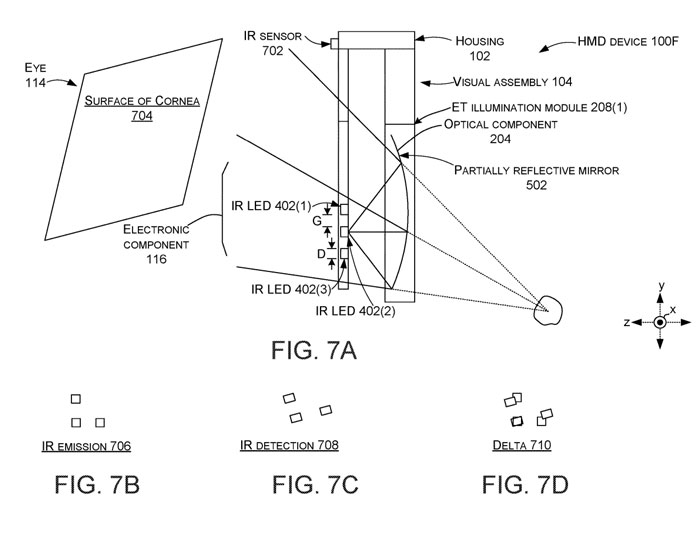 微软专利分享多组件、小尺寸的AR/VR眼动追踪解决方案
