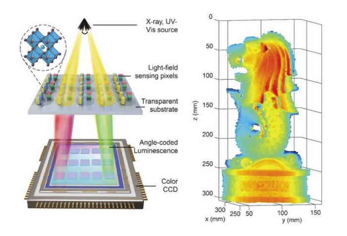 新加坡国立大学开发0.0018度极高角分辨率3D成像传感器