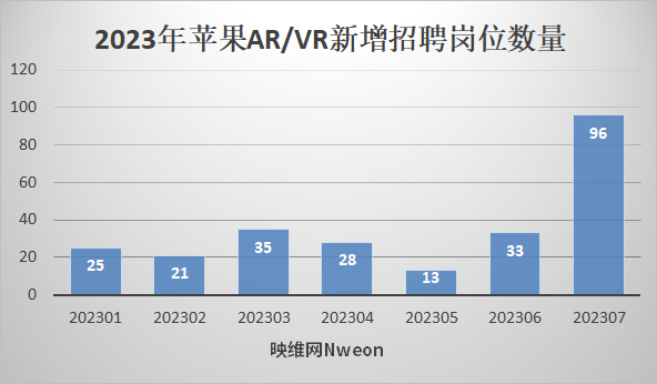 无我VR 聚合新闻