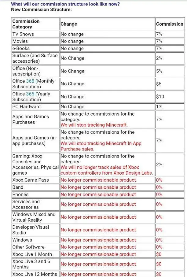 微软再调低Windows MR市场推广，不再提供返利佣金