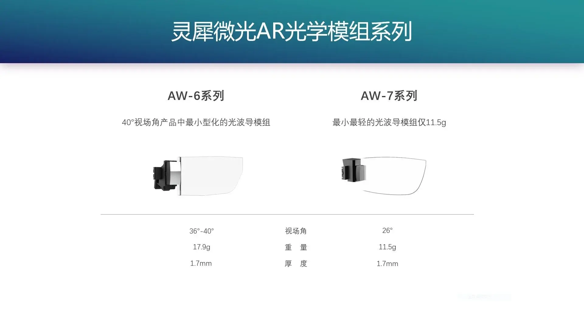 AR光波导制造商灵犀微光获A+轮融资，舜宇V基金领投
